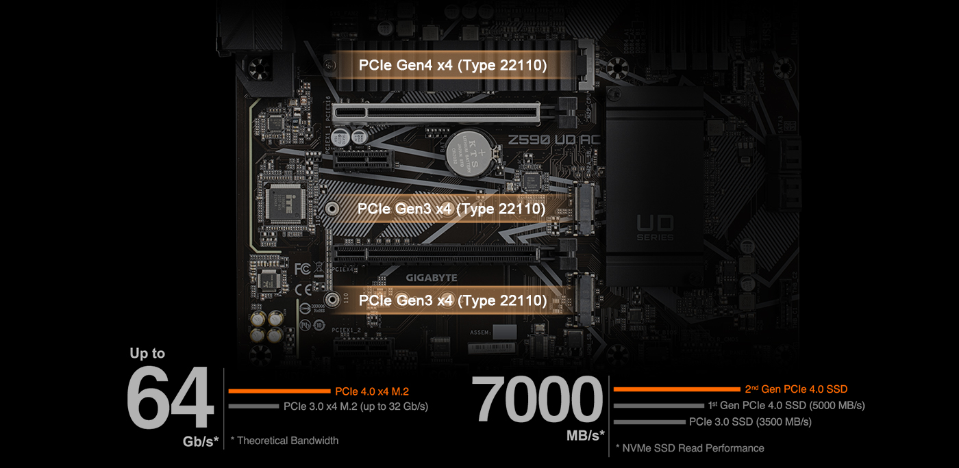 Gigabyte carte mère Intel Z590 LGA 1200 ATX (Z590 UD AC)