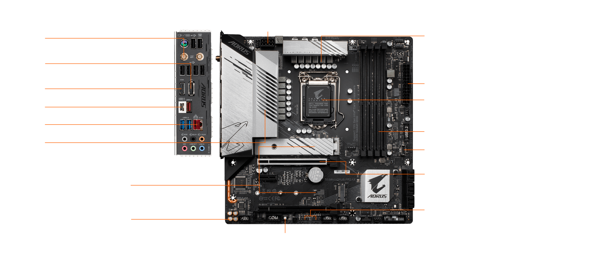 Gigabyte b650i ax