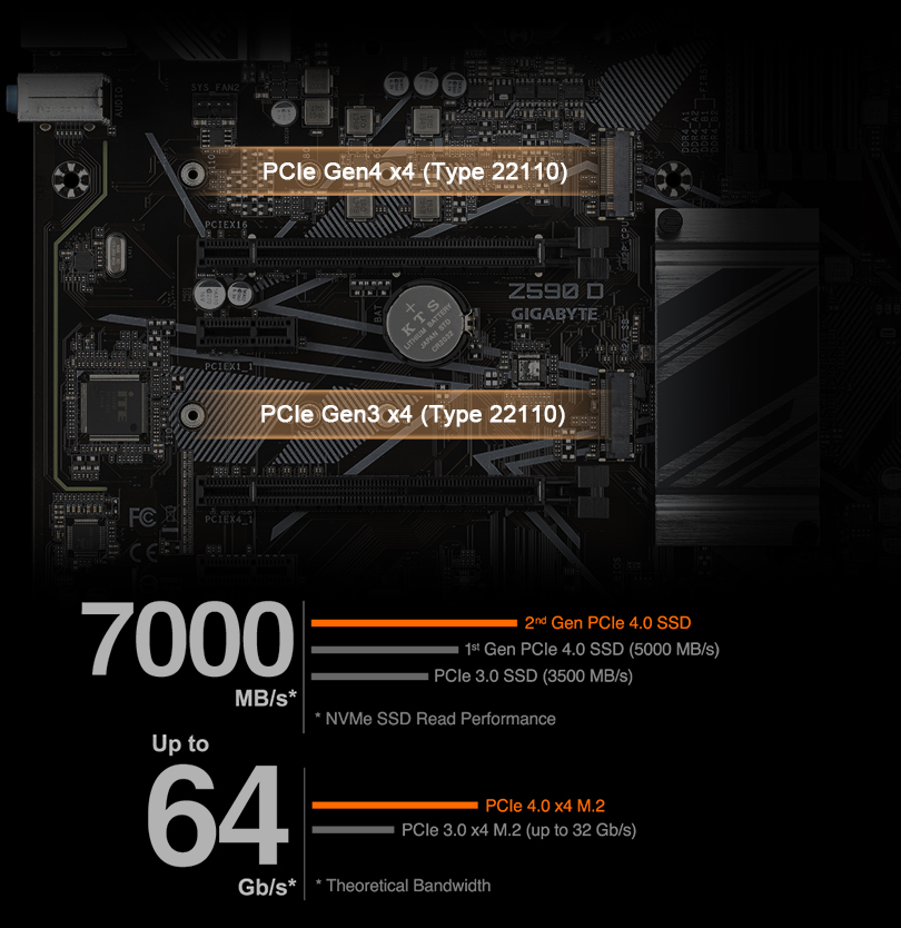 Z590 D (rev. 1.0) Gallery | Motherboard - GIGABYTE Global