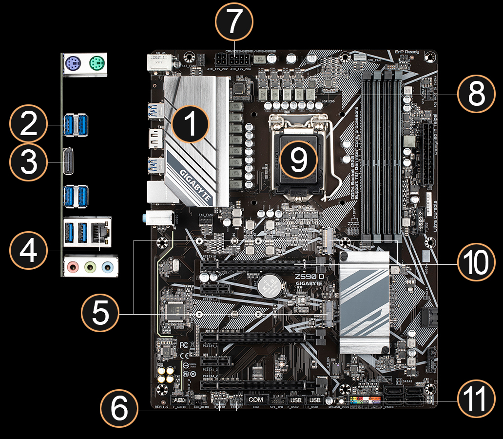 Z590 D (rev. 1.0) Key Features