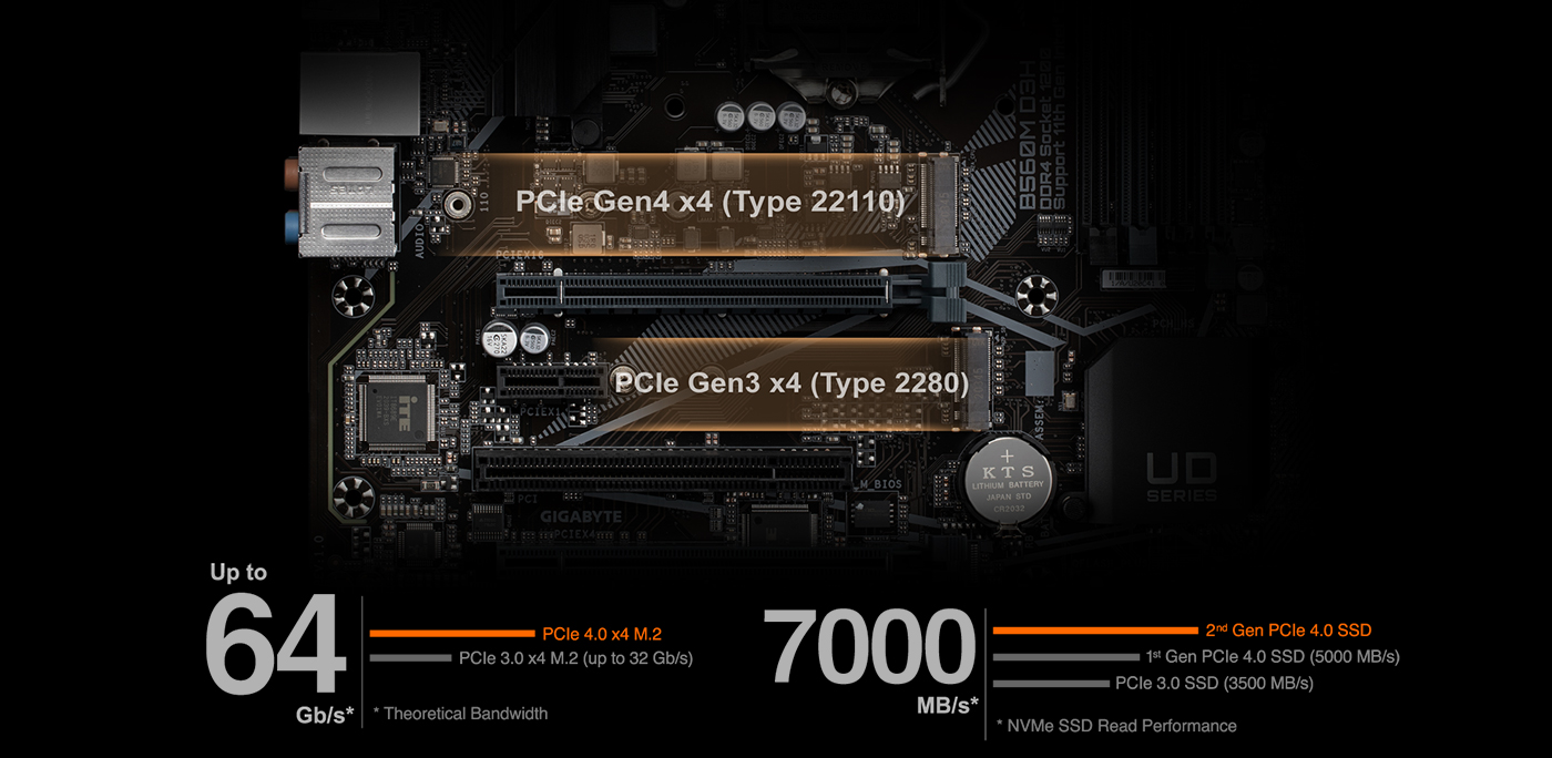 Плата gigabyte b560m h. Материнская плата Gigabyte b560m d3h. Материнская плата Gigabyte b560m h. Материнская плата Gigabyte b560m AORUS Elite. Gigabyte b560m h м2.