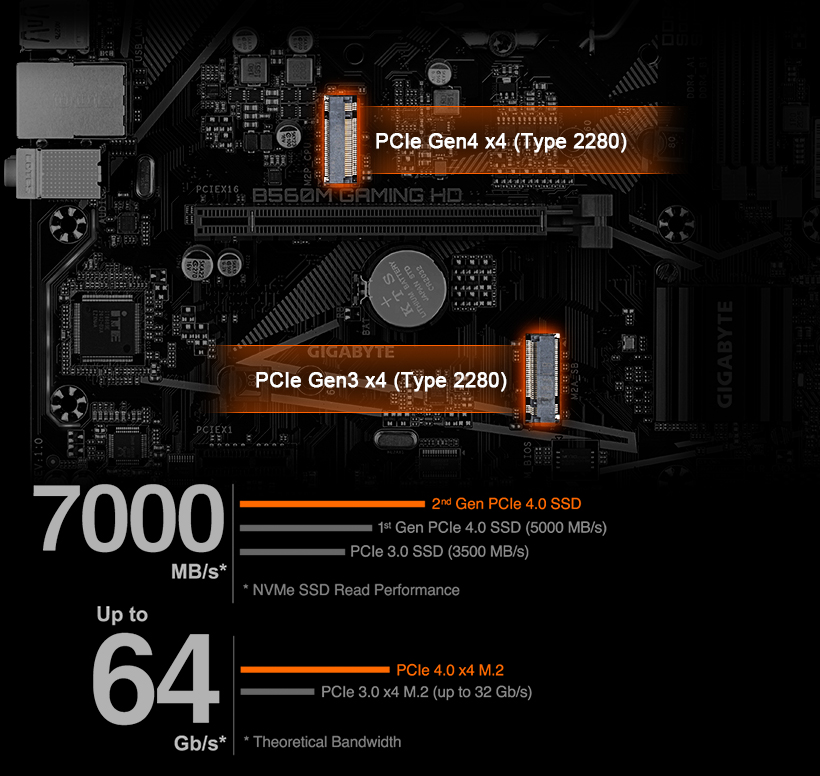 Hd gaming gigabyte b560m Gigabyte B560M