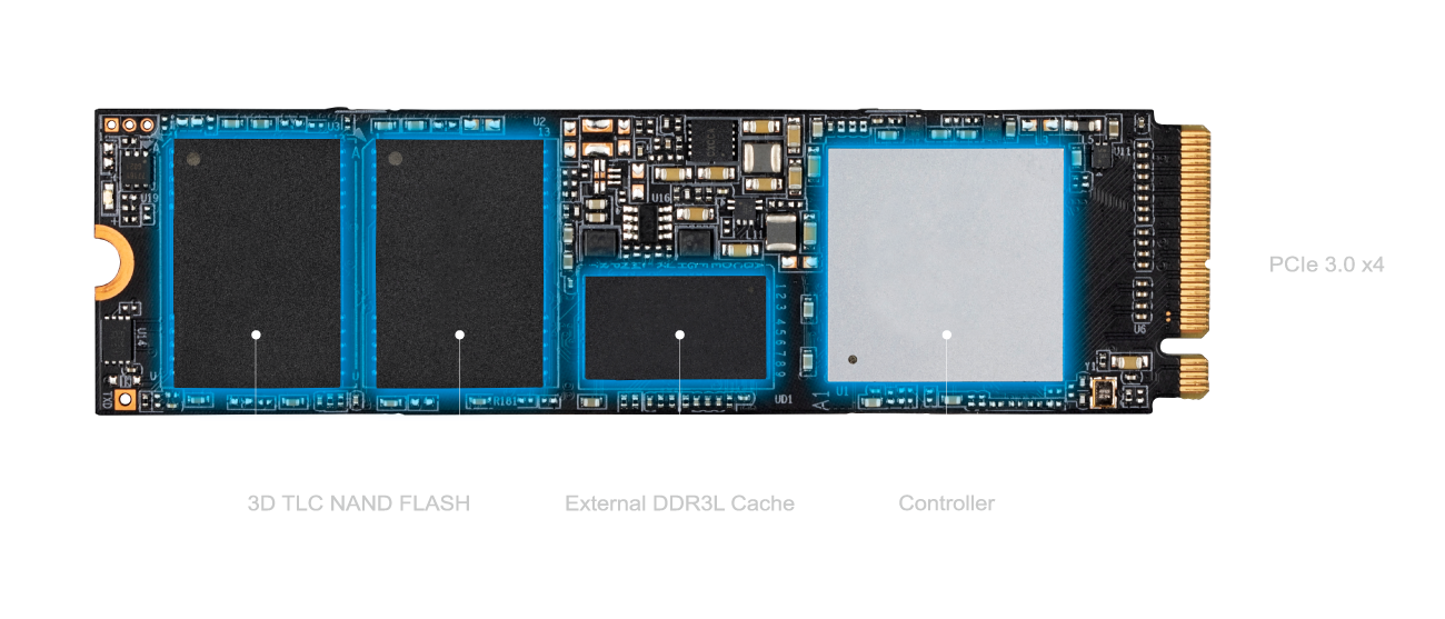 M.2  SSD - GIGABYTE Global