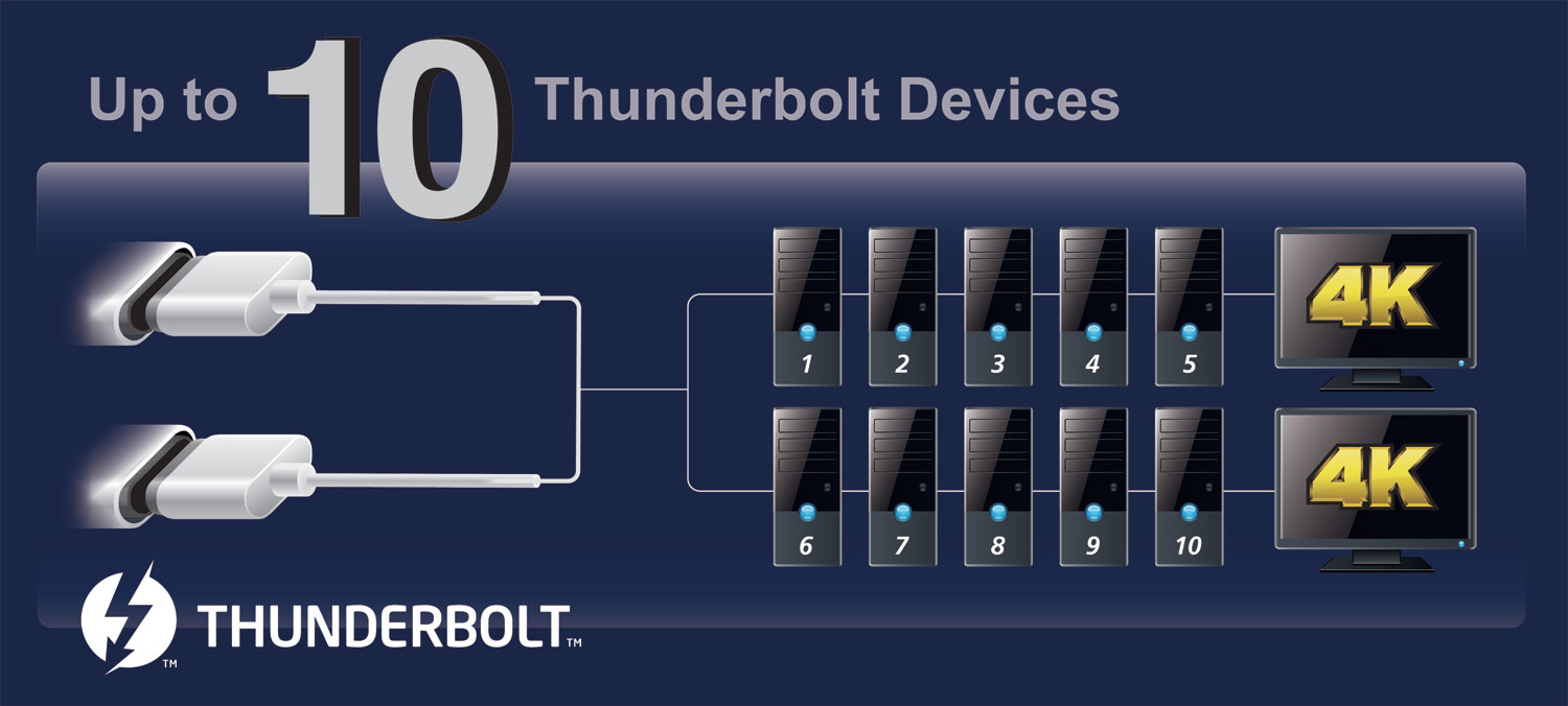 GC-MAPLE RIDGE (rev. 1.0) Key Features | Motherboard - GIGABYTE Global