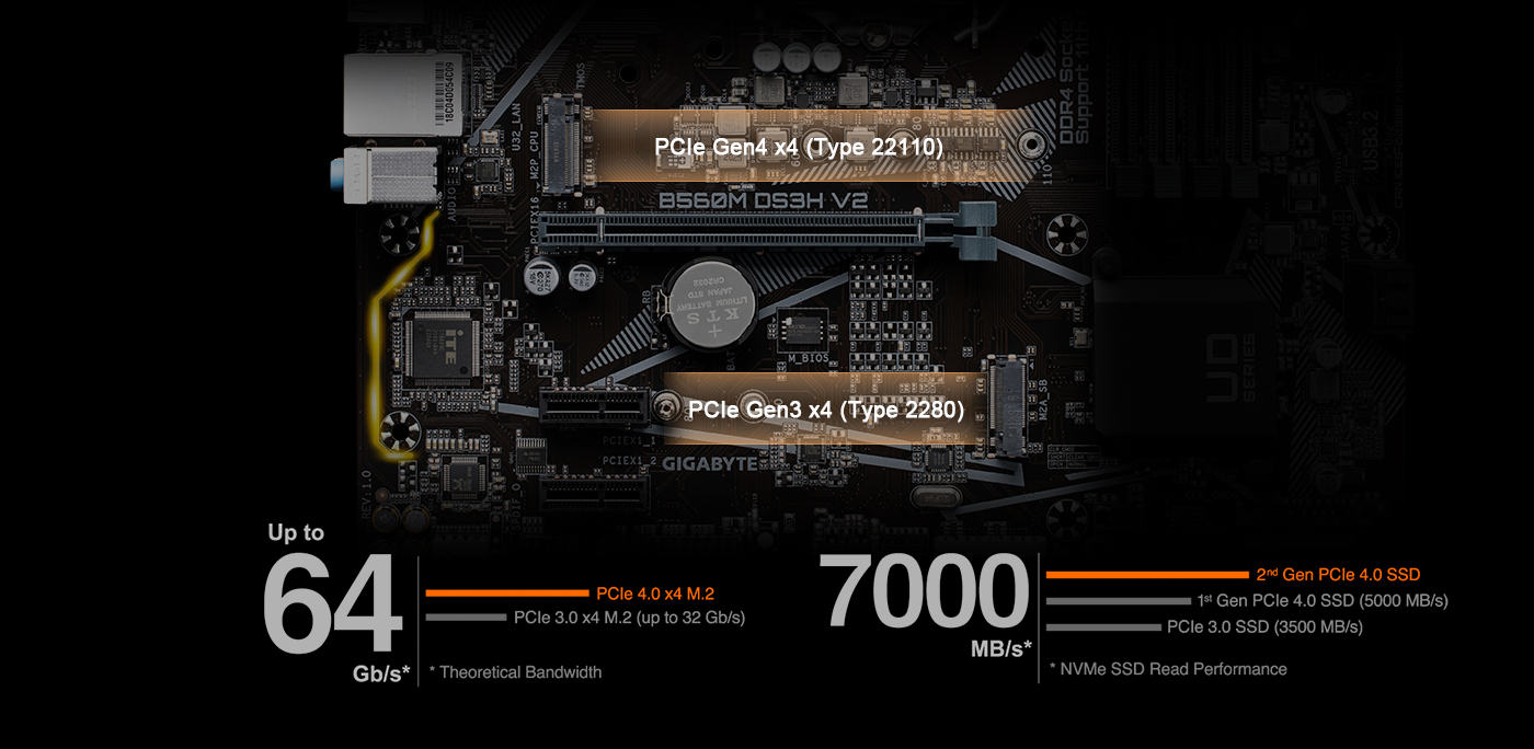 PLACA BASE GIGABYTE B560M DS3H SOCKET 1200