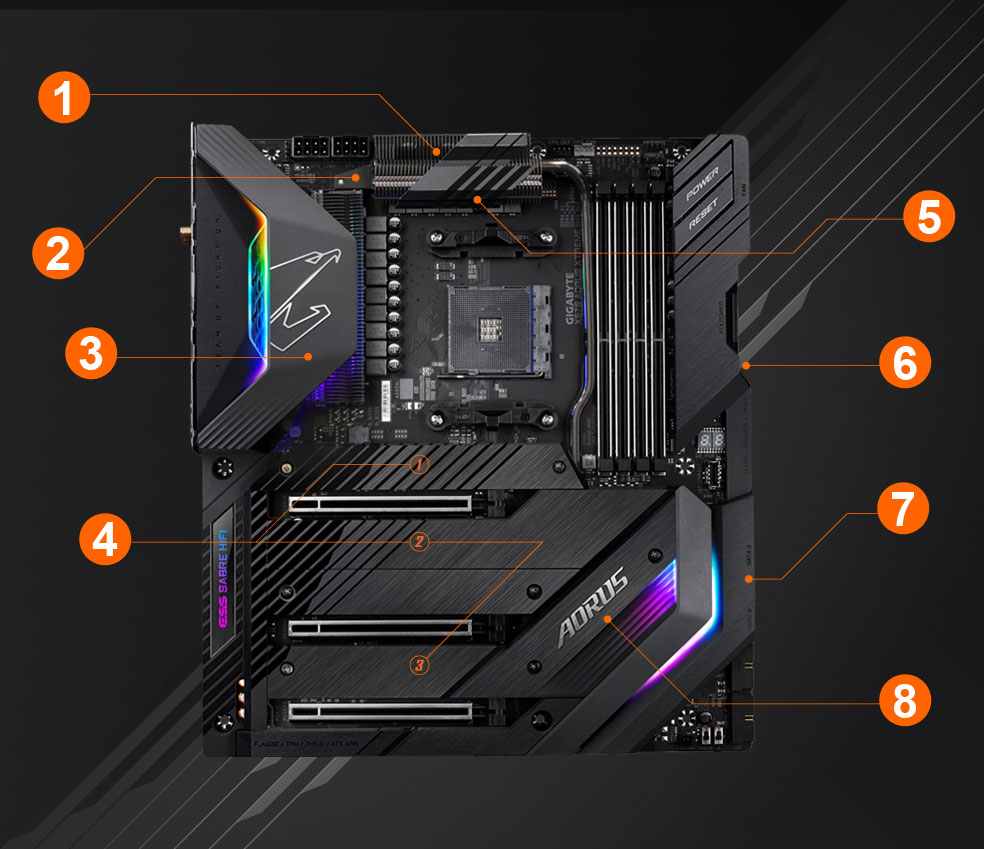 X570 AORUS XTREME (rev. 2.0) Key Features | Motherboard - GIGABYTE 