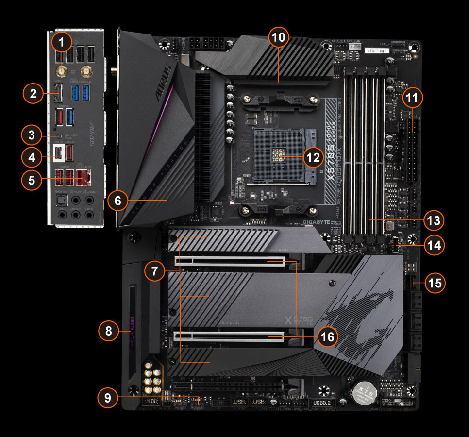 X570S AORUS PRO AX (rev. 1.0) 主な特徴 | マザーボード - GIGABYTE Japan