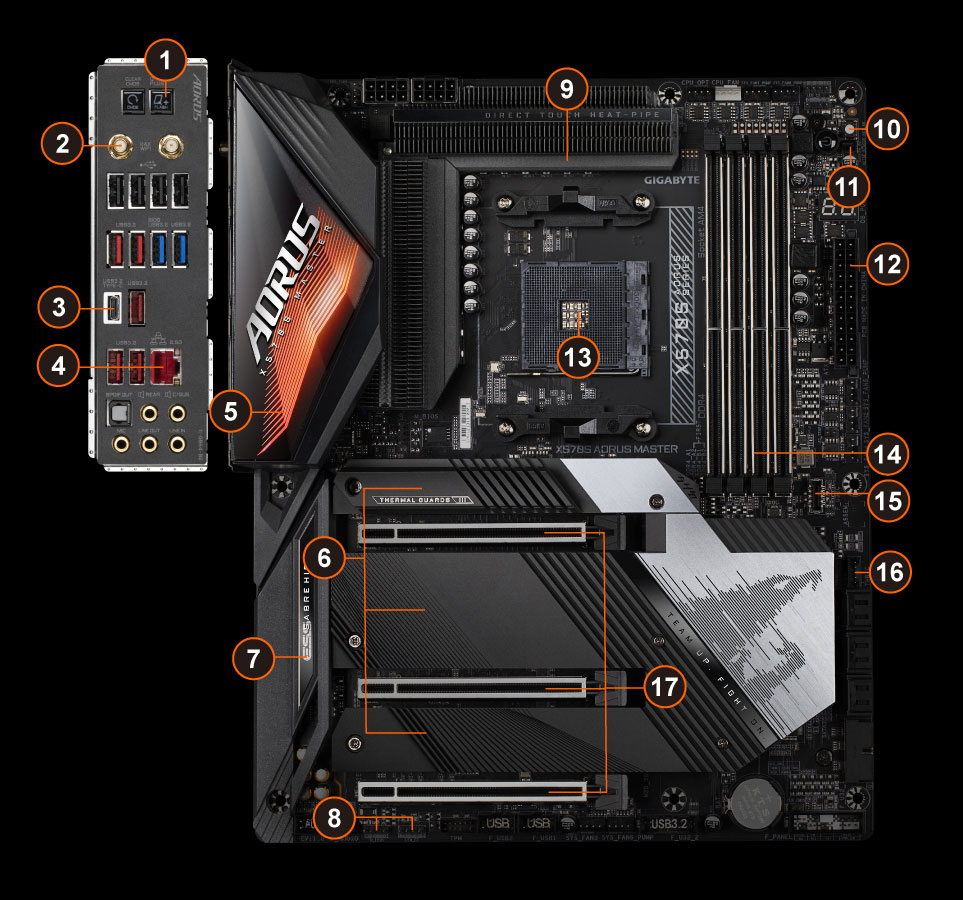 X570S AORUS MASTER (rev. 1.0) 主な特徴 | マザーボード - GIGABYTE Japan