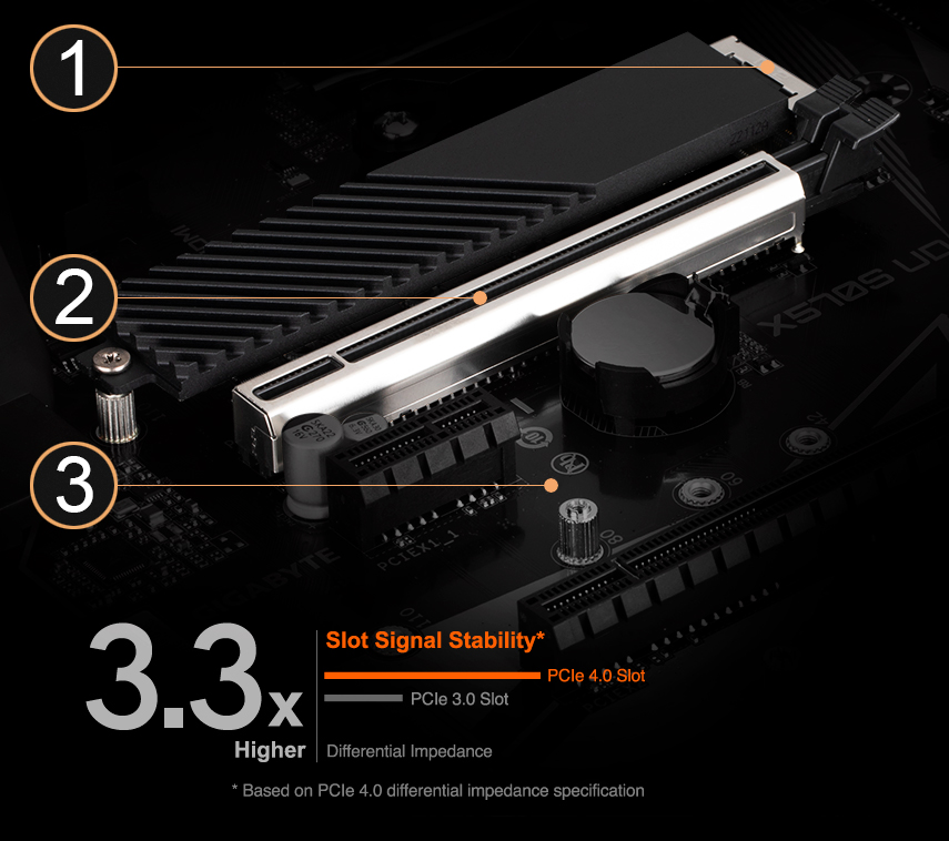 X570S UD (rev. 1.0) Key Features | Motherboard - GIGABYTE Global