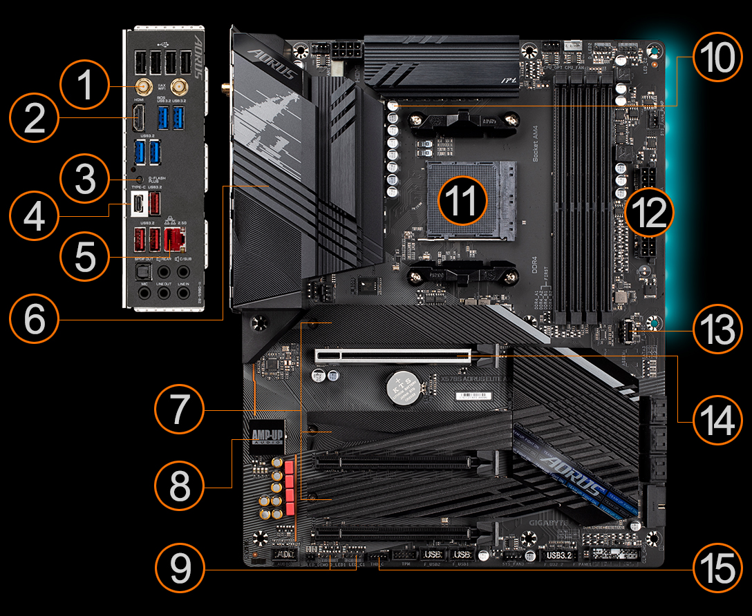 forgænger Samlet Blot X570S AORUS ELITE AX (rev. 1.1) Key Features | Motherboard - GIGABYTE Global