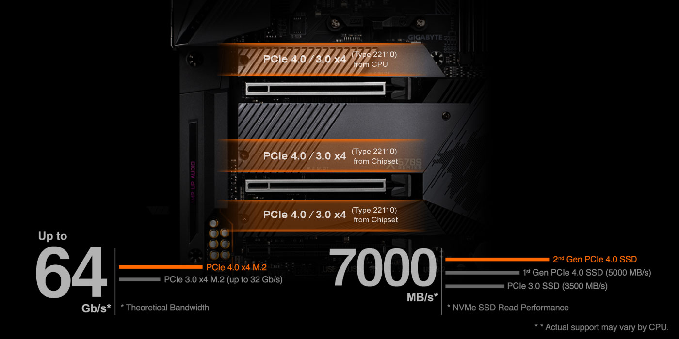 X570S AORUS PRO AX｜AORUS - GIGABYTE Global