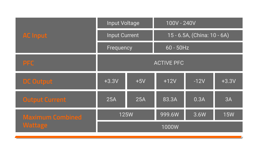 GIGABYTE UD1000GM 80 PLUS GOLD | ATX POWER SUPPLY | Gaming PC Built