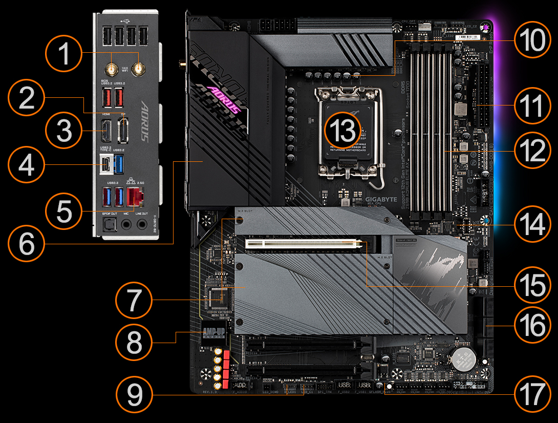 Z690 AORUS ELITE AX (rev. 1.x) 主な特徴 | マザーボード - GIGABYTE