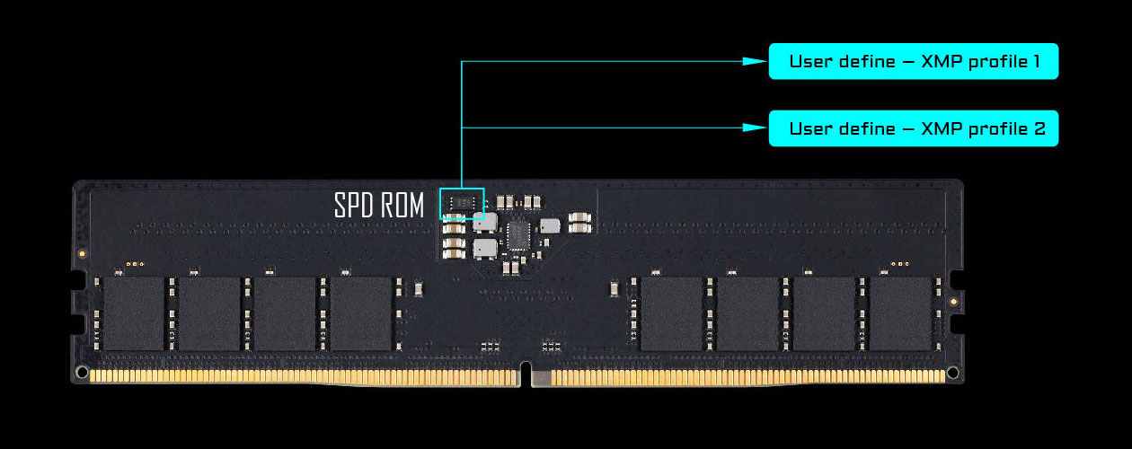 2x16GB DDR5 32GB 5200MHz AORUS Memory GP-ARS32G52D5 