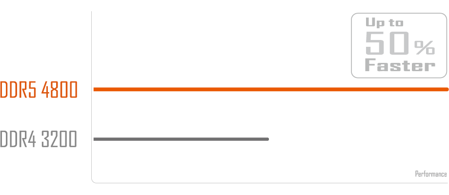 ddr5 table