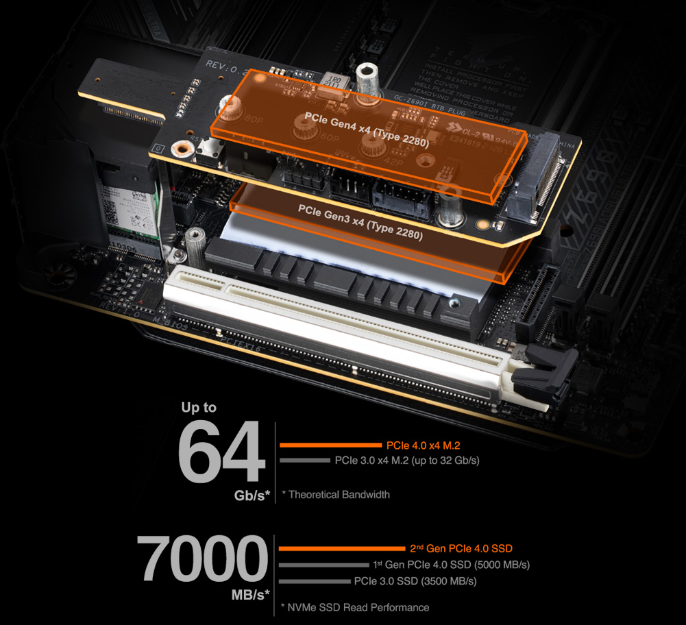 低価SALE GIGABYTE(ギガバイト) GIGABYTE Z690I AORUS ULTRA Rev.  Mini-ITX対応マザーボード Z690I AORUS ULTRA Rev. 返品種別B Joshin web 通販  PayPayモール