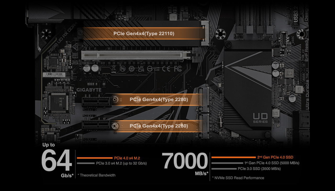 15781円 世界的に有名な GIGABYTE Z690 UD AX DDR4 rev1.2 Intel 第12世代Coreプロセッサー対応 Z690チップセット搭載ATXマザーボード