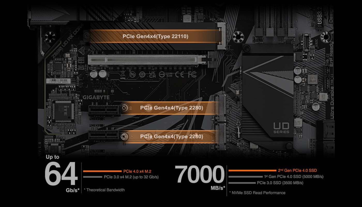 Z690 UD AX DDR4 (rev. 1.x) 主な特徴 | マザーボード - GIGABYTE Japan Z690 UD AX DDR4 (rev. 1.x) 主な特徴 | マザーボード - GIGABYTE Japan