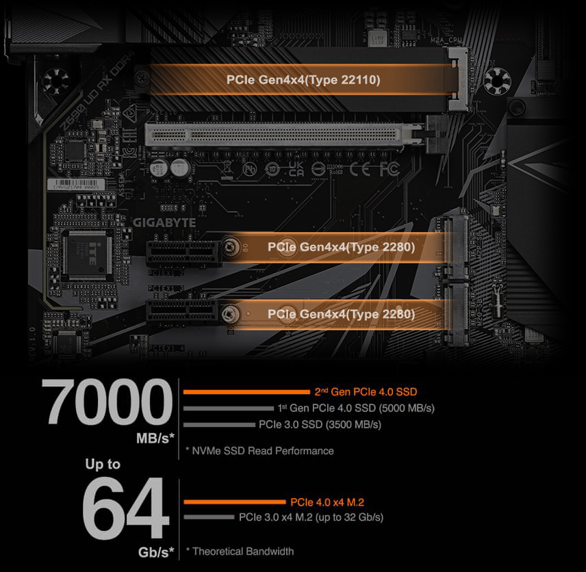 Carte mère - GIGABYTE - (Z690 UD DDR4)