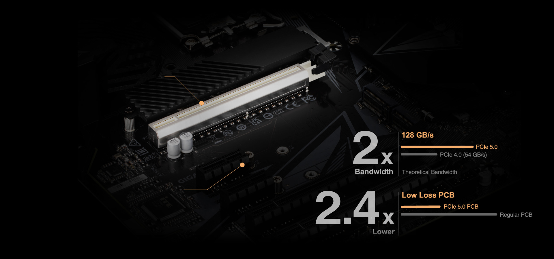 Z690 UD AX DDR4 (rev. 1.x) 特色重點| 主機板- GIGABYTE 技嘉科技