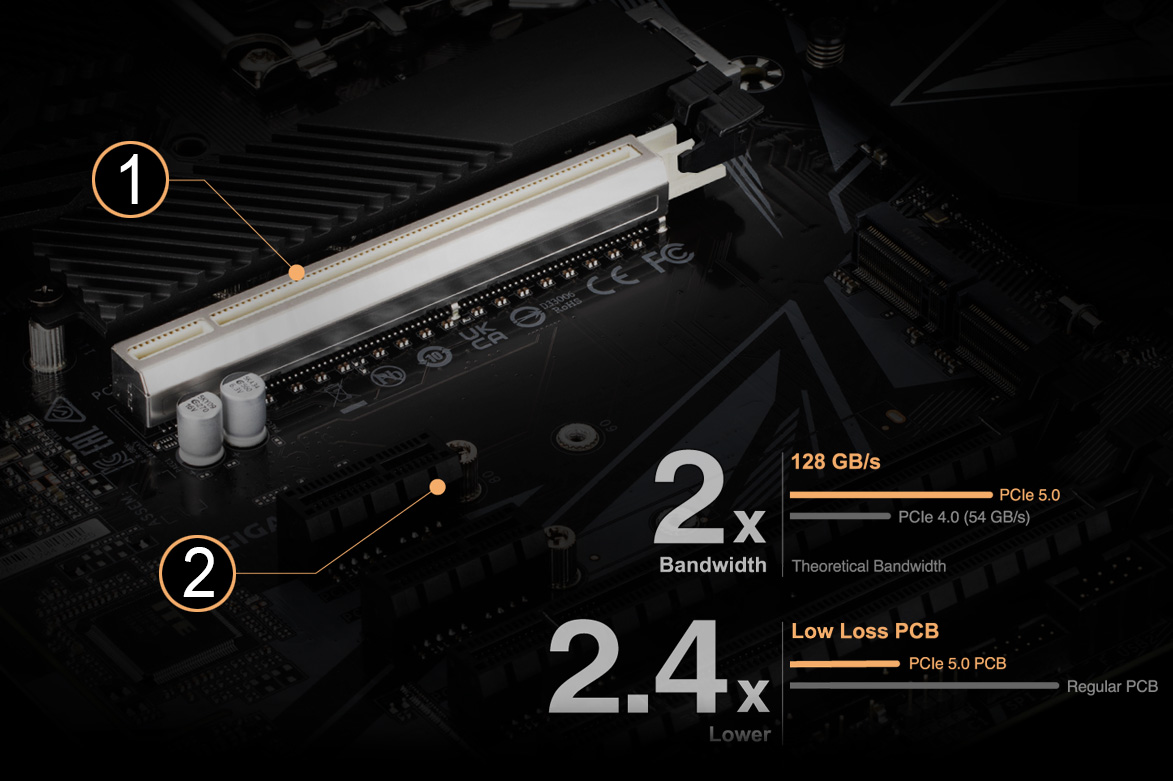 Z690 UD AX DDR4 (rev. 1.x) Key Features | Motherboard - GIGABYTE 