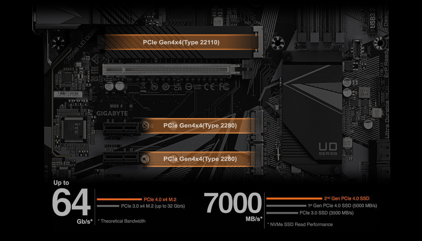 GIGABYTE Z690 DDR4