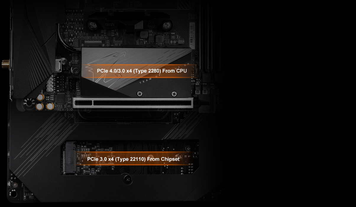 PC/タブレット PCパーツ B550I AORUS PRO AX (rev. 1.1) 特色重點| 主機板- GIGABYTE 技嘉科技
