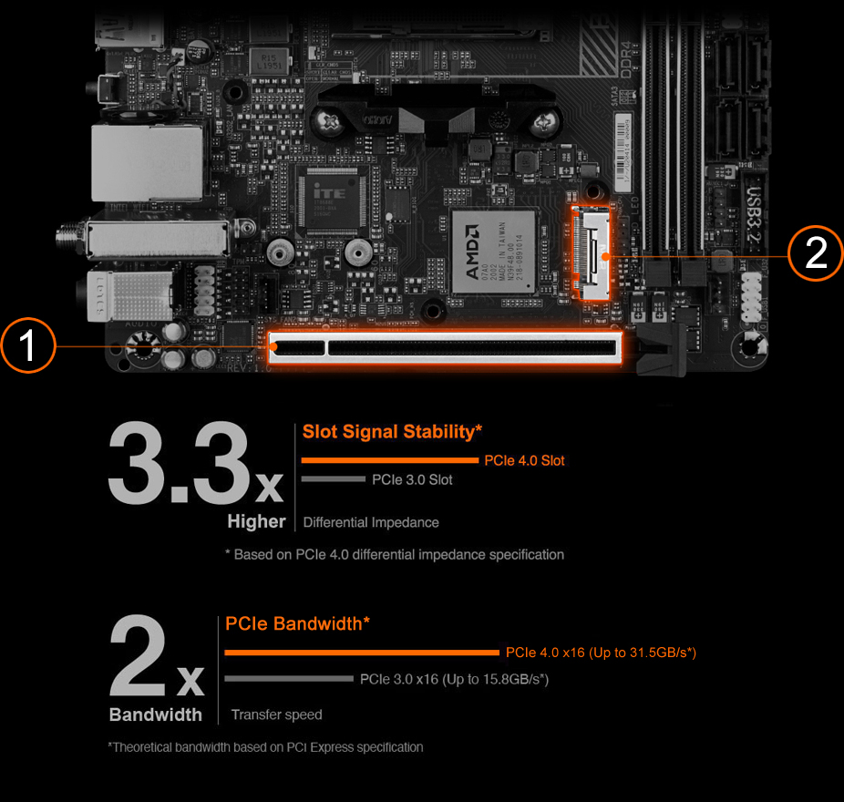 PC/タブレット PCパーツ B550I AORUS PRO AX (rev. 1.1) Key Features | Motherboard 