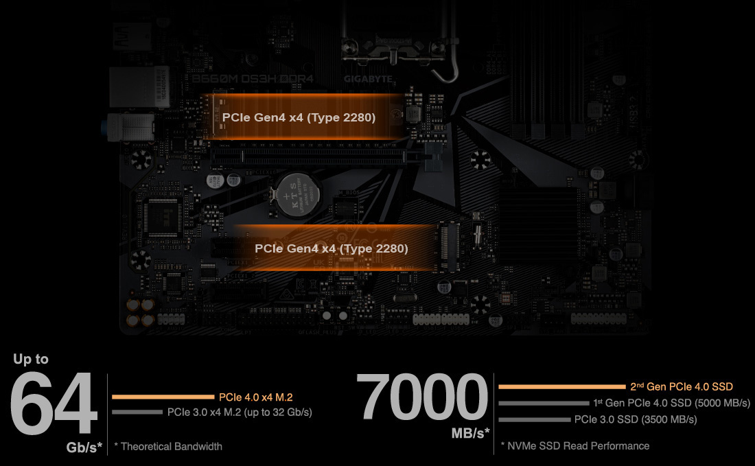 B660M DS3H DDR4 (rev. 1.0) Key Features | Motherboard - GIGABYTE