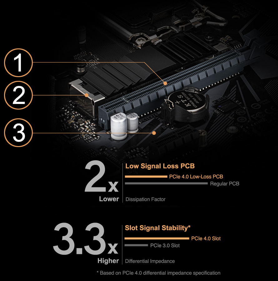 B660M DS3H DDR4 (rev. 1.0) Key Features | Motherboard - GIGABYTE