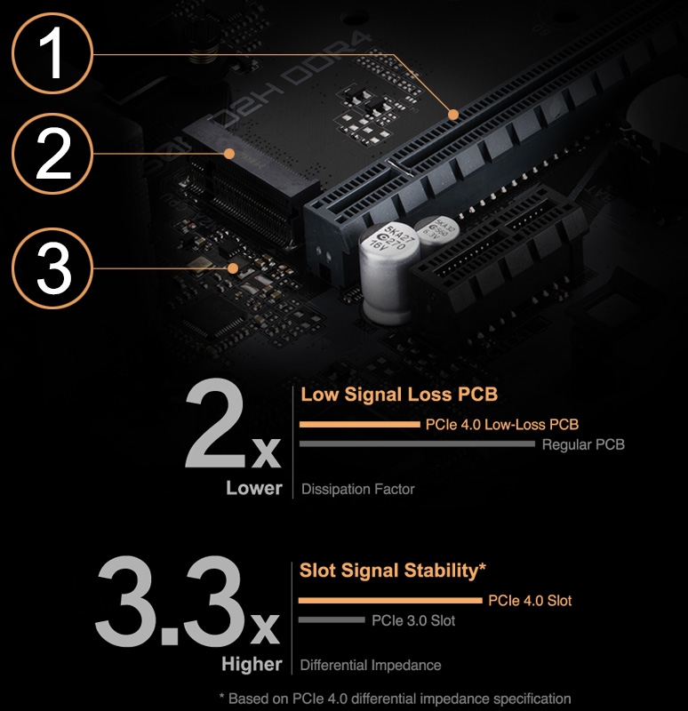 B660M D2H DDR4 (rev. 1.0) 主な特徴 | マザーボード - GIGABYTE Japan