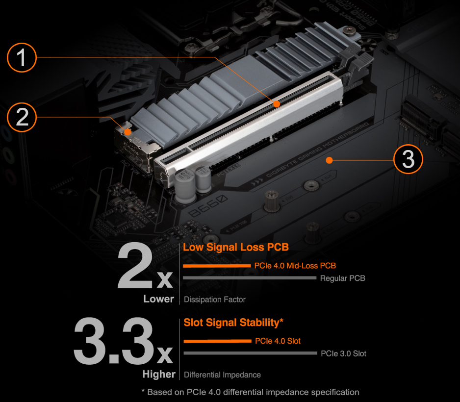 Плата gigabyte b660 gaming x