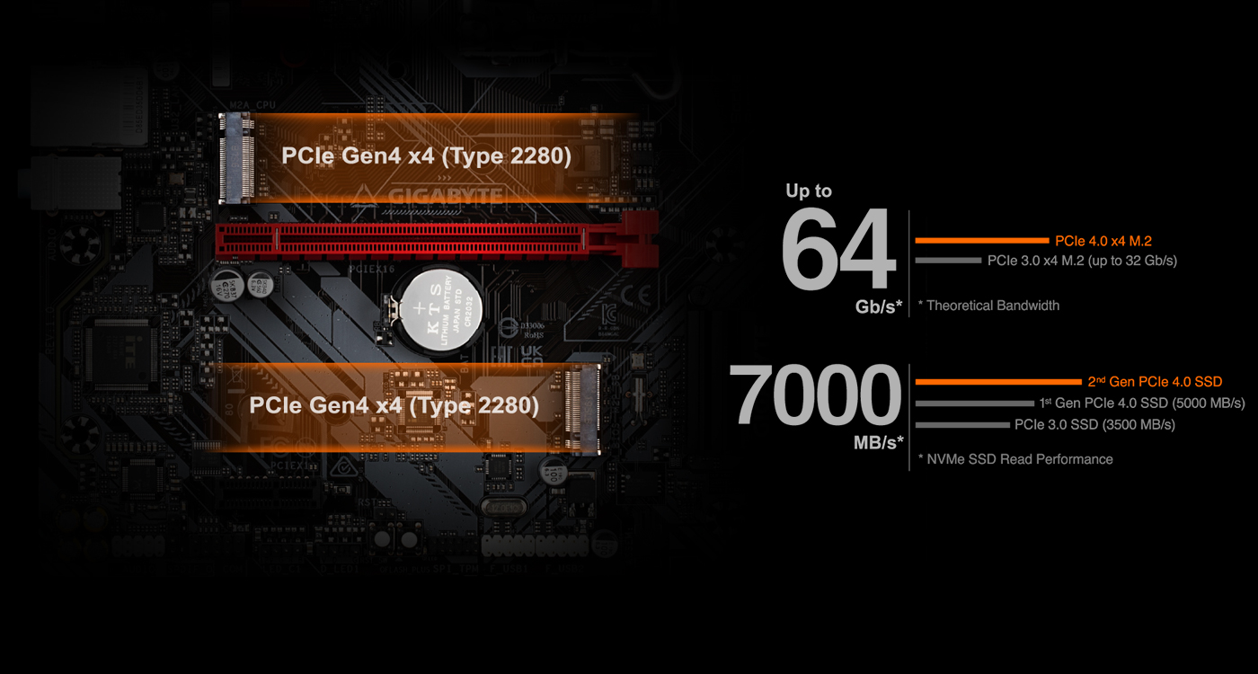 B660M GAMING DDR4 (rev. 1.0) 主な特徴 | マザーボード - GIGABYTE Japan