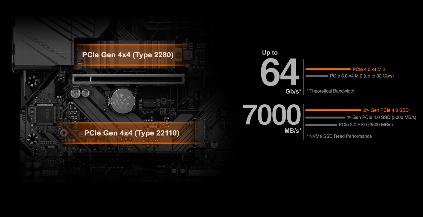 Gigabyte b660m gaming x ax