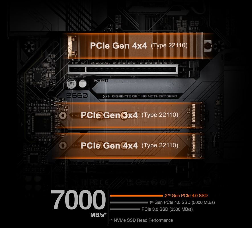 B660 GAMING X DDR4 (rev. 1.0) Key Features