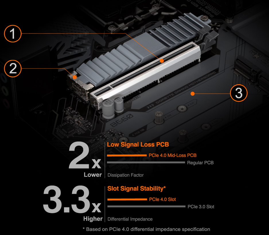 Carte Mère Gigabyte B660M GAMING X DDR4 mATX LGA1700 DDR4 USB3.2 M.2