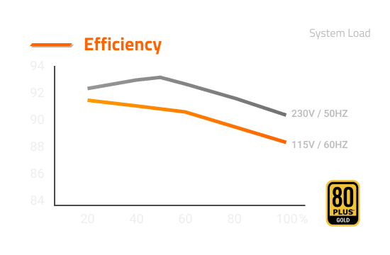 Gigabyte UD1000GM PG5 & UD750GM 80+ Gold Power Supply Impressions