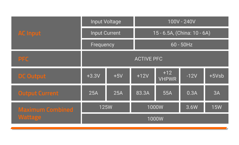 Gigabyte UD1000GM PG5 & UD750GM 80+ Gold Power Supply Impressions