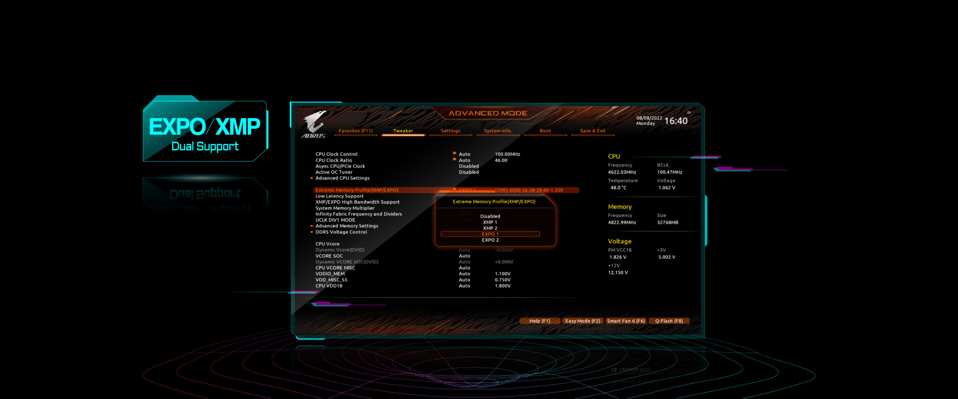 X670E AORUS XTREME (rev. 1.x) Características