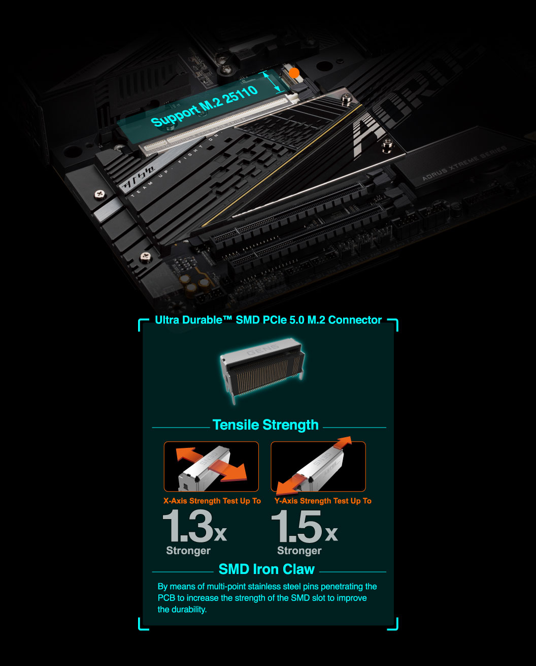 X670E AORUS XTREME (rev. 1.x) Características