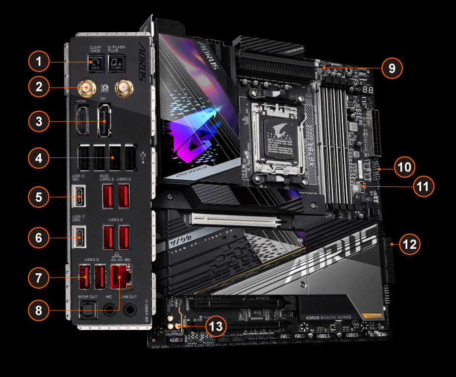 X670E AORUS XTREME (rev. 1.x) Características