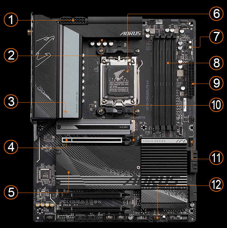 X670 AORUS ELITE AX (rev. 1.0/1.2) Key Features