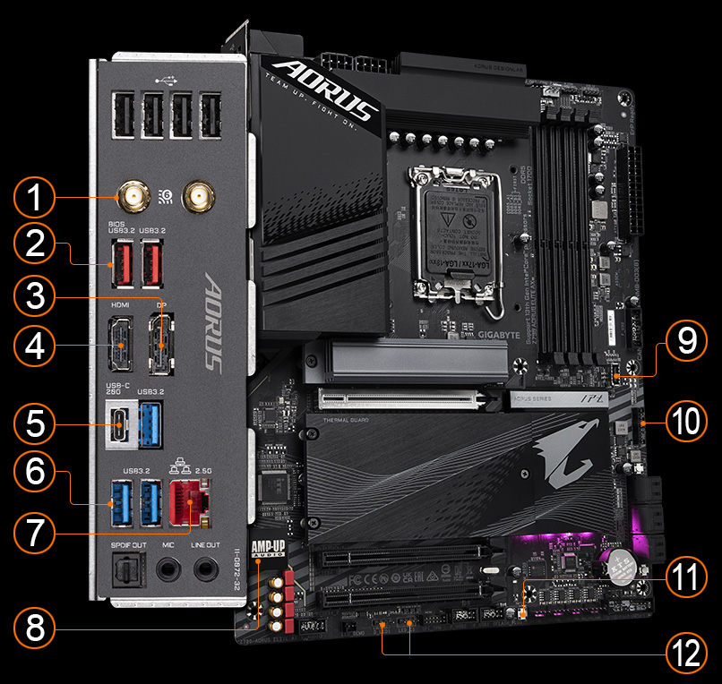 Review: Gigabyte B760M GAMING X AX DDR4 LGA1700 Motherboard