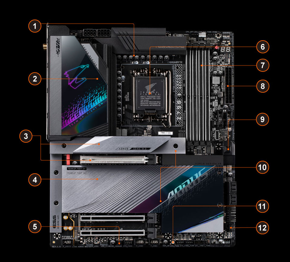 Z790 AORUS MASTER (rev. 1.0) Key Features