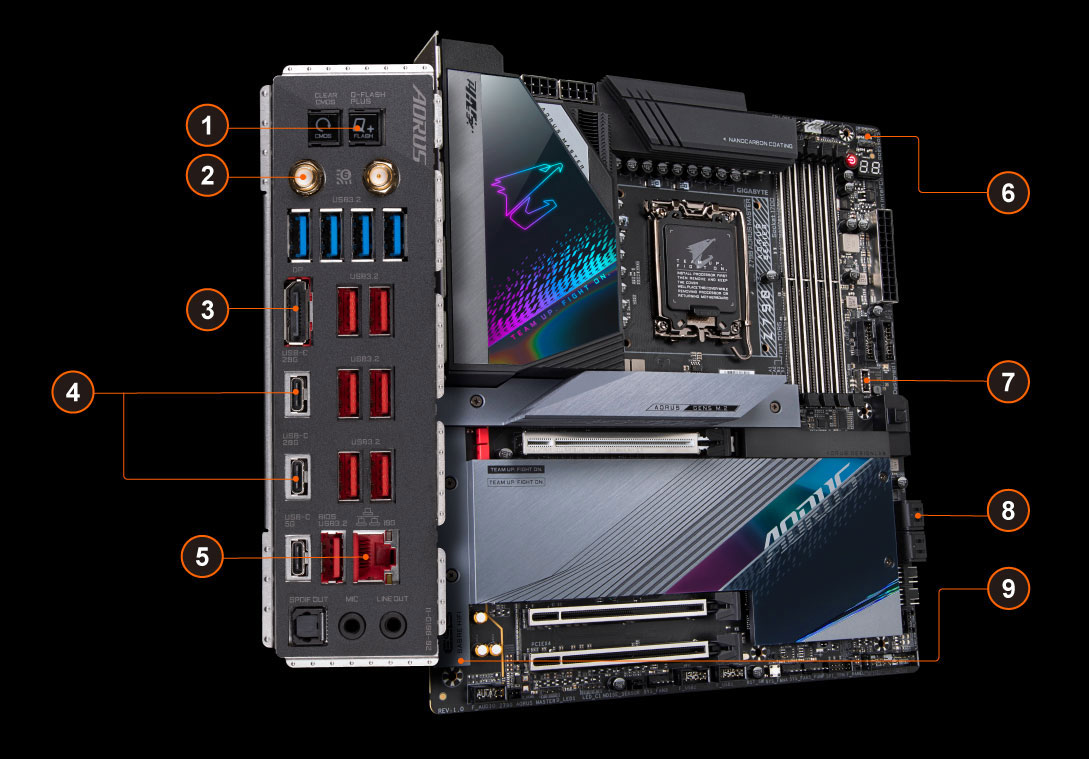 Gigabyte Z790 Aorus Master review