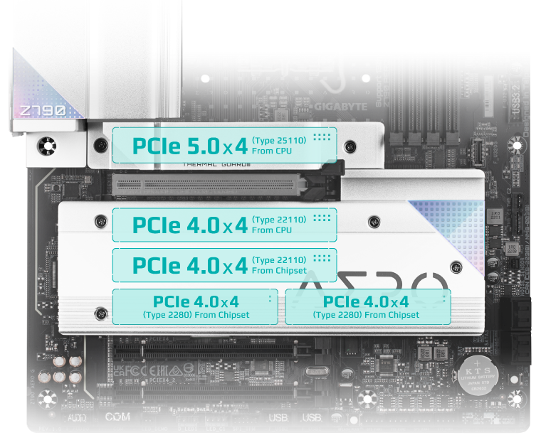 It Looks Like PCIe 5.0 NVMe SSDs Require Bigger M.2 Slots