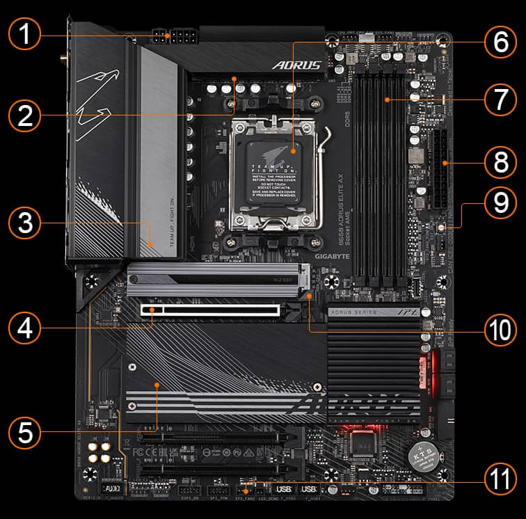 GIGABYTE B650 AORUS Elite AX Review 