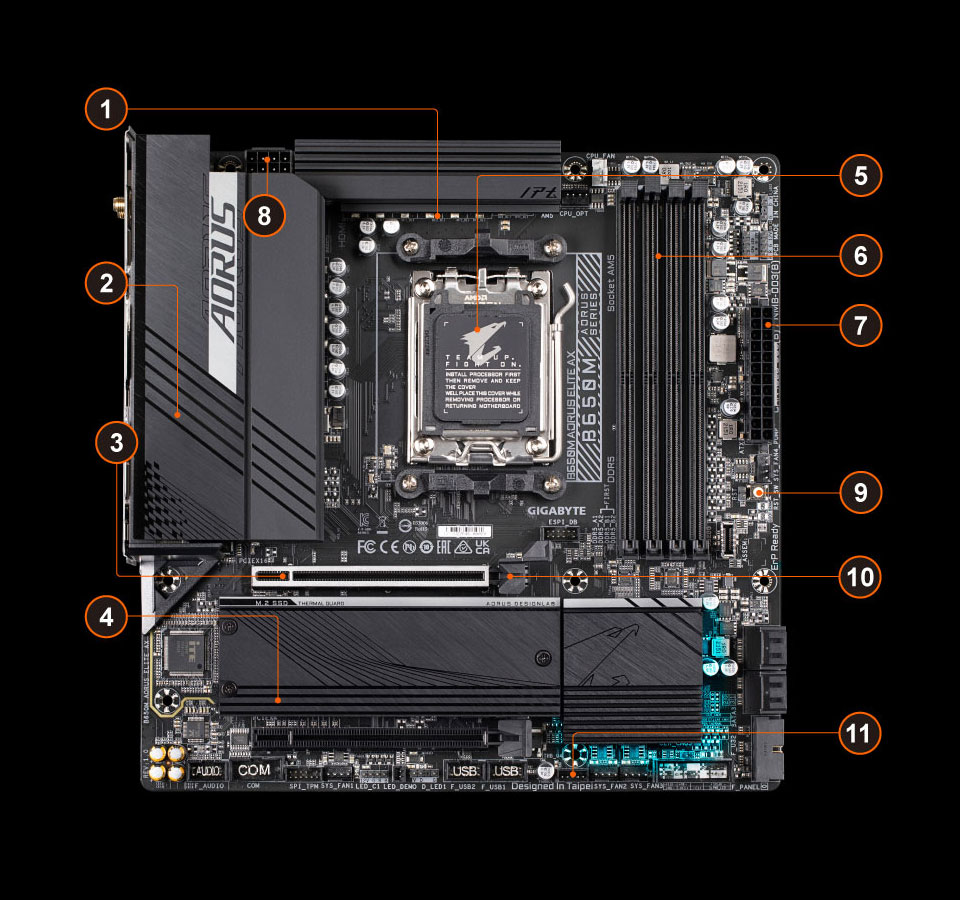 B650M AORUS ELITE AX (rev. 1.0/1.1) Key Features