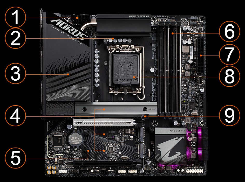 B550 AORUS ELITE AX V2 (rev. 1.0) Key Features