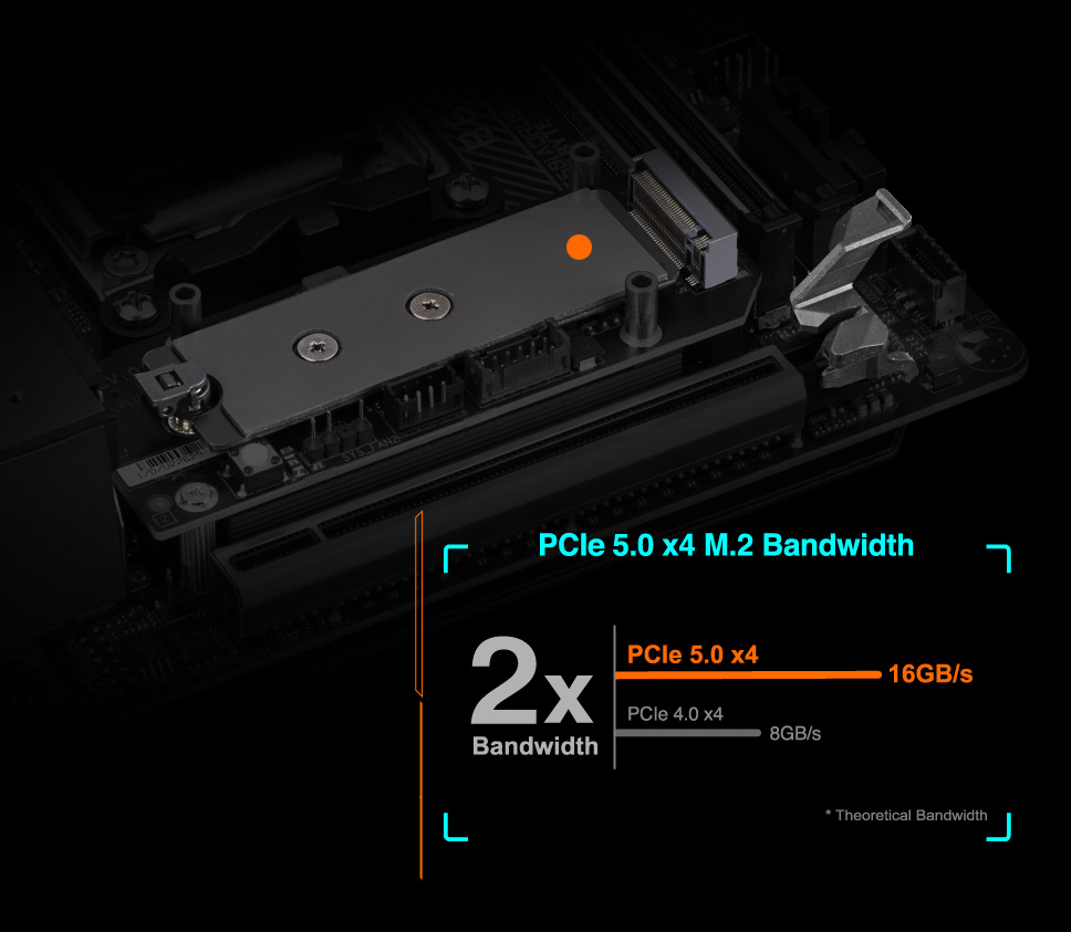 B650I AORUS ULTRA Key Features | Motherboard - GIGABYTE Global